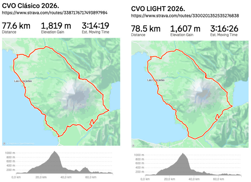 CVO 2027 – recorridos Clásico y Light